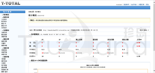 珍島T-Total系統主界面
