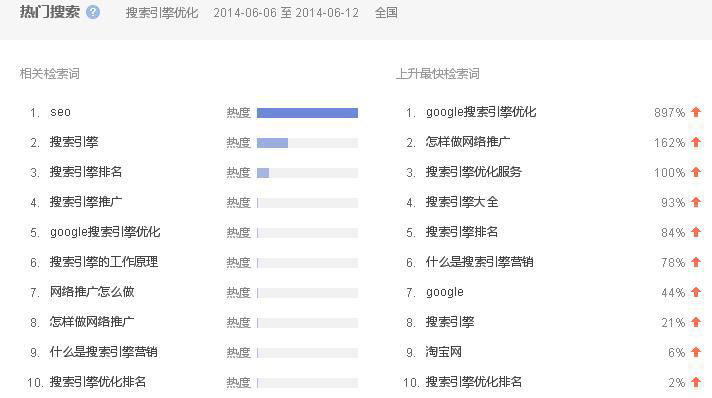 熱門搜索：搜索引擎優化