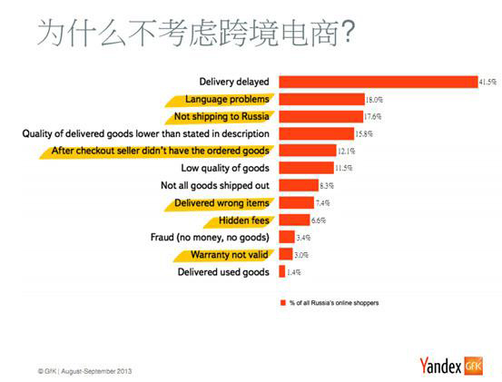 為什么不考慮跨境電商? 為什么不考慮跨境電商?