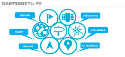 珍島數字生態服務平臺特性 珍島數字生態服務平臺特性