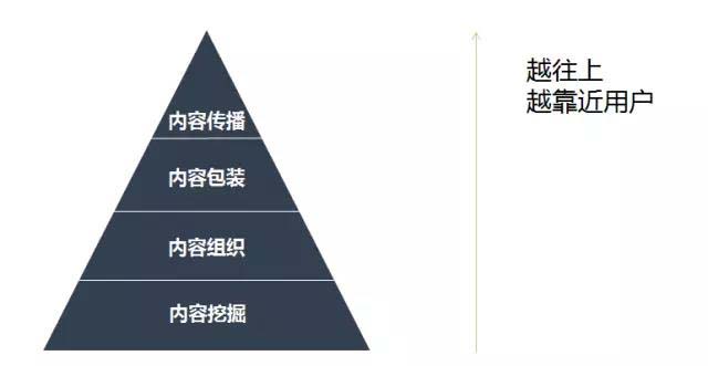 微信新功能對品牌傳播意味著什么? 微信新功能對品牌傳播意味著什么?