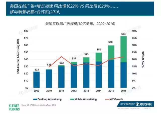 珍島干貨:互聯網女皇2017年趨勢報告 珍島干貨:互聯網女皇2017年趨勢報告