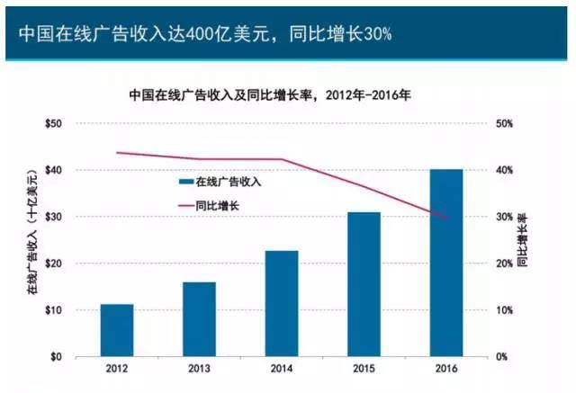 珍島干貨:互聯網女皇2017年趨勢報告 珍島干貨:互聯網女皇2017年趨勢報告