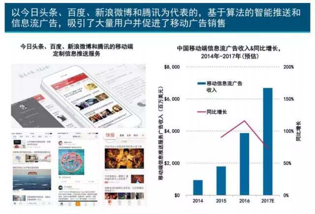 珍島干貨:互聯網女皇2017年趨勢報告 珍島干貨:互聯網女皇2017年趨勢報告