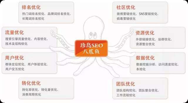 上海珍島:不懂這些,別說你是個合格的SEOer 上海珍島:不懂這些,別說你是個合格的SEOer