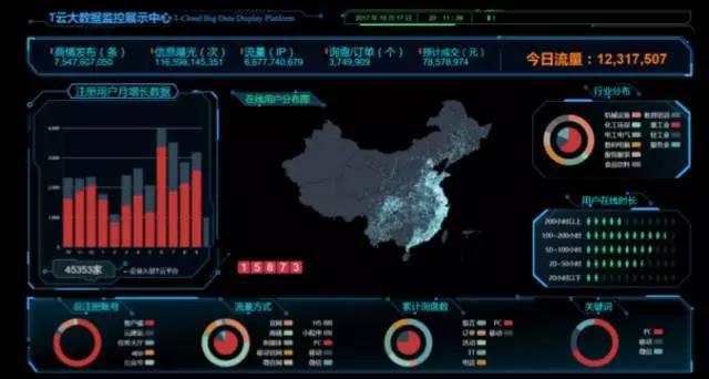 珍島集團應邀出席第二屆中國網絡流通與服務大會 分享專業化市場生態服務平臺創新與實踐 珍島集團應邀出席第二屆中國網絡流通與服務大會 分享專業化市場生態服務平臺創新與實踐