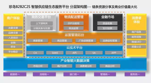 珍島集團應邀出席第二屆中國網絡流通與服務大會 分享專業化市場生態服務平臺創新與實踐 珍島集團應邀出席第二屆中國網絡流通與服務大會 分享專業化市場生態服務平臺創新與實踐