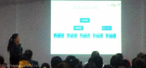 商務部總監Alice分享2013年發展規劃 商務部總監Alice分享2013年發展規劃